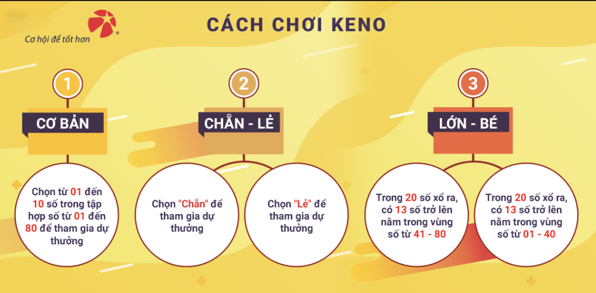 Công Thức Tính Keno